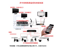 POE网络高清监控系统接线图 （点击进入大图）